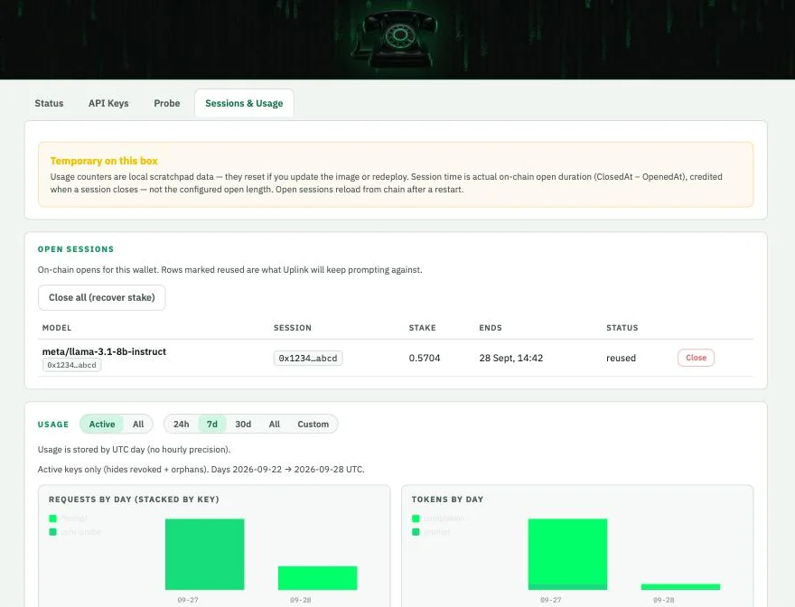 Uplink Sessions and Usage tab showing one open session with 0.5704 MOR staked and the usage panel beneath