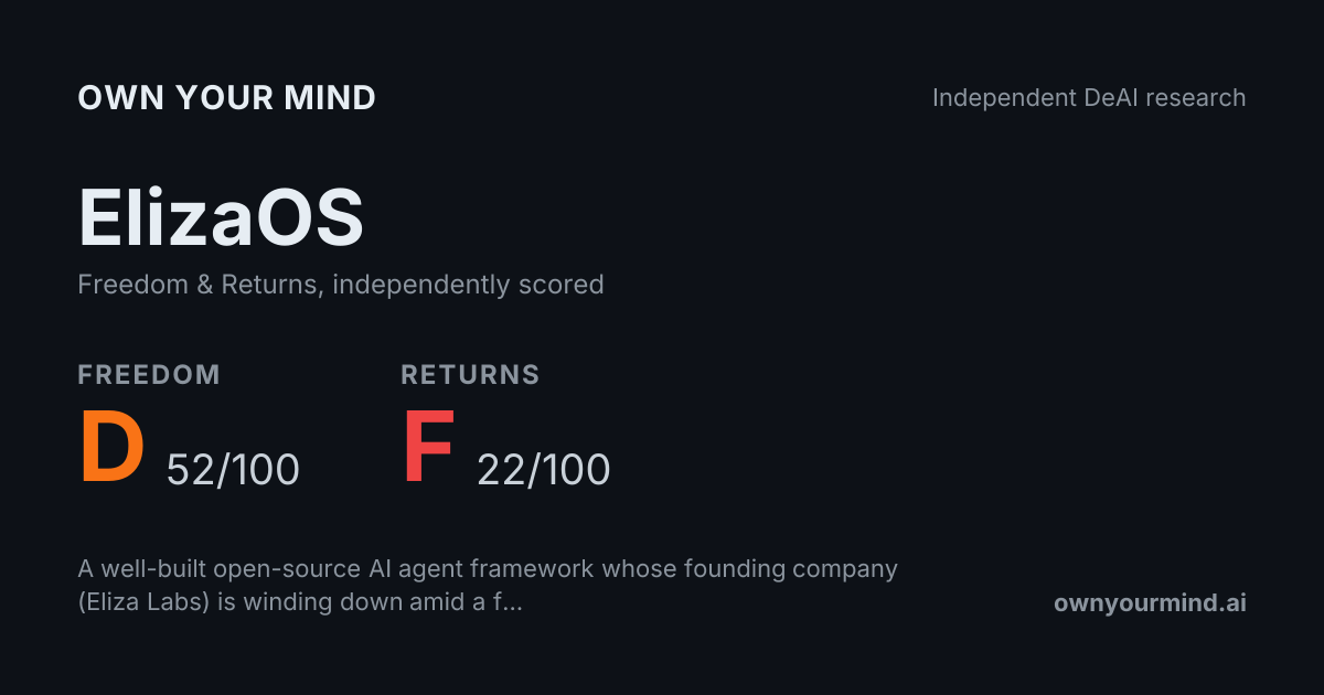 ElizaOS Review: AI Agent Framework, Token & the Lawsuit | Own Your Mind