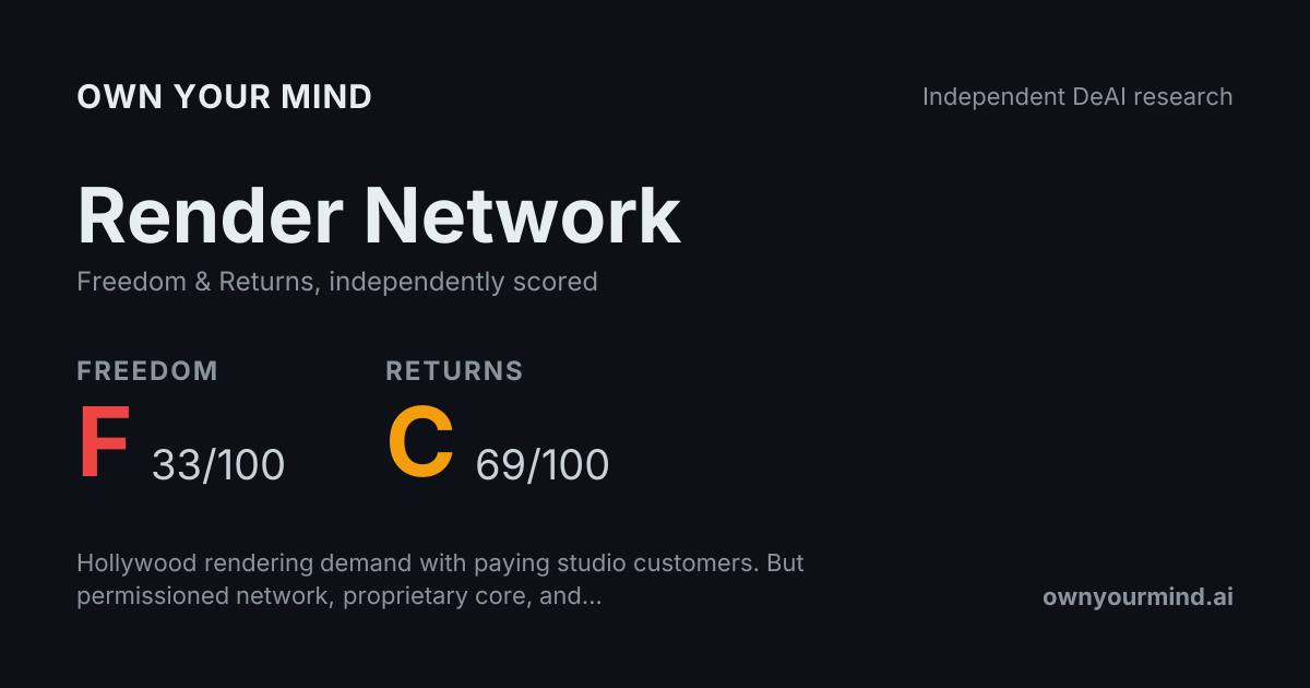 Render Network Review | Own Your Mind