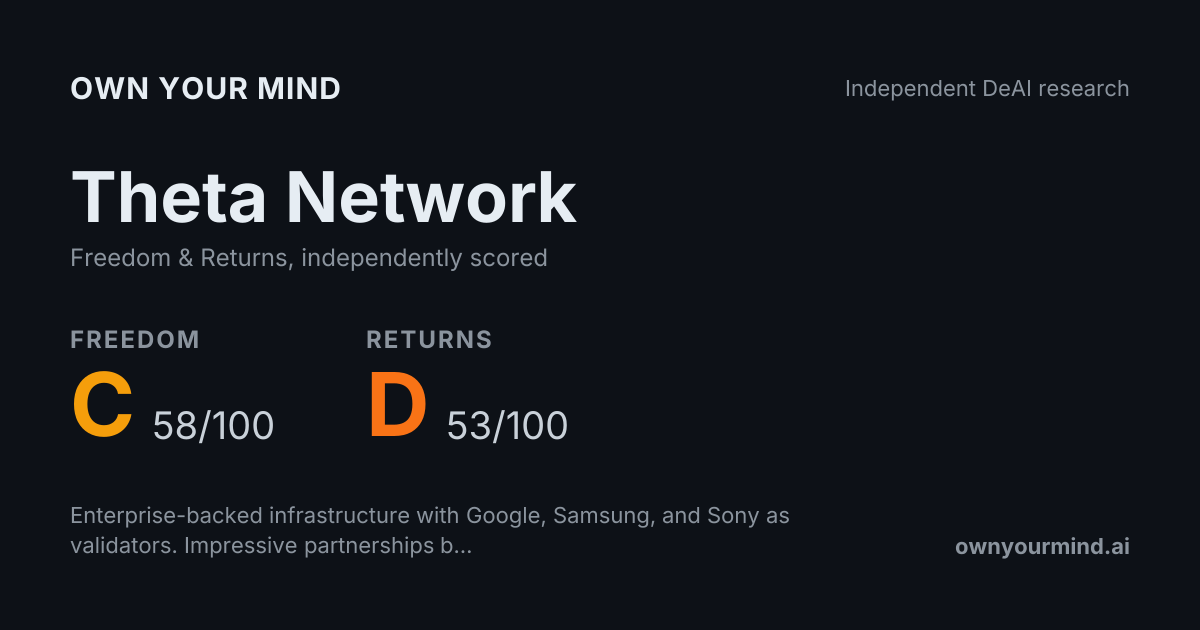 Theta Network Review | Own Your Mind