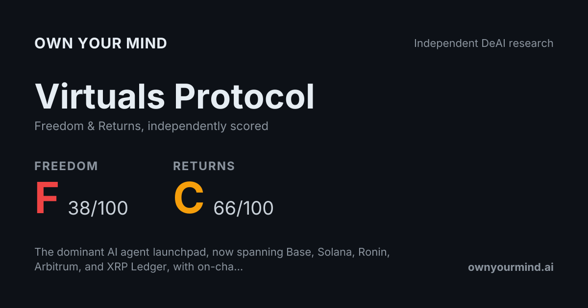 Virtuals Protocol Review: AI Agent Launchpad & VIRTUAL Token | Own Your ...